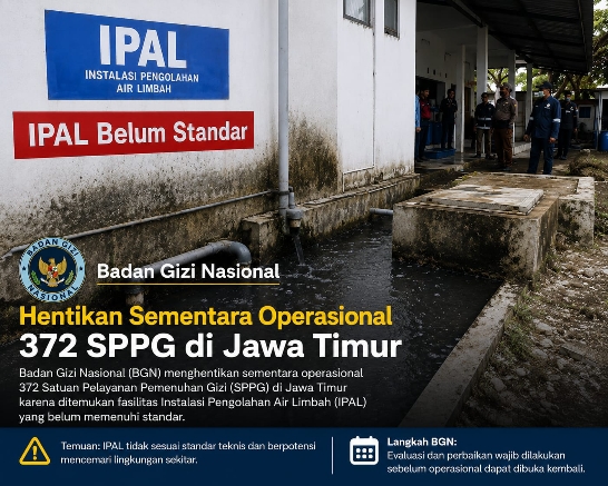 IPAL Belum Standar, Badan Gizi Nasional Hentikan Sementara Operasional 372 SPPG di Jawa Timur